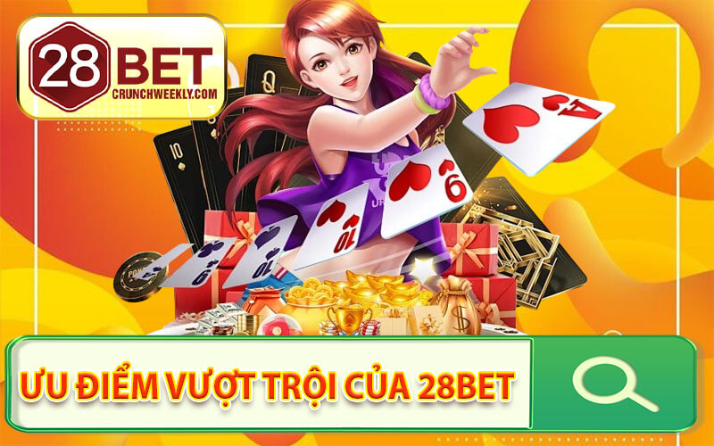 Giới Thiệu 28Bet